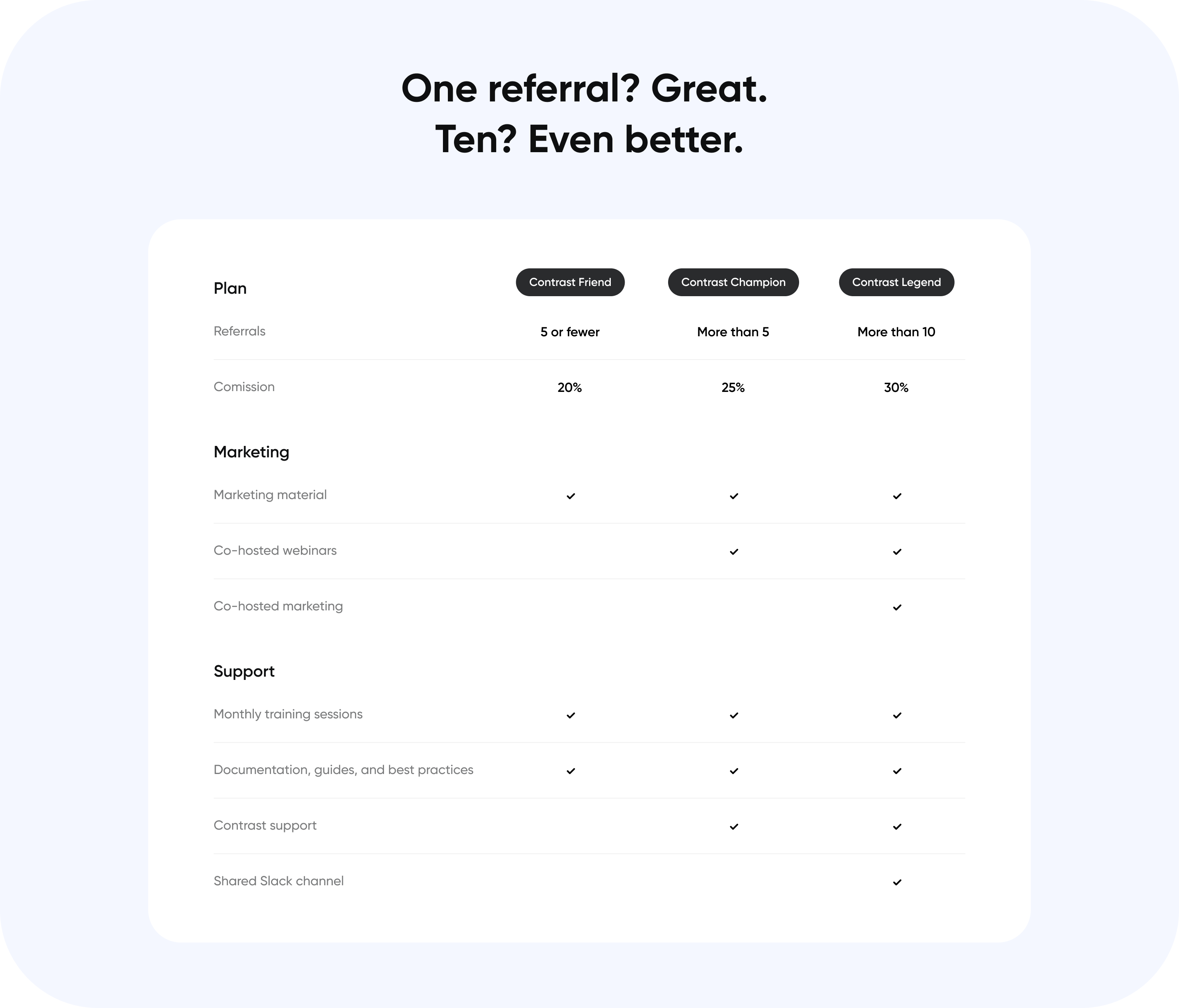 All Partner Program Benefits listed in a table form