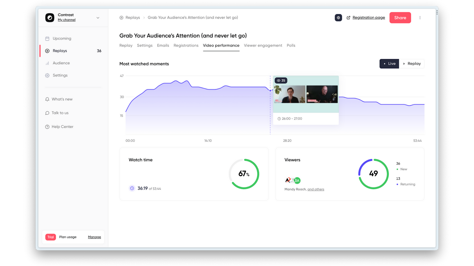 Screenshot showing engagement analytics on Contrast