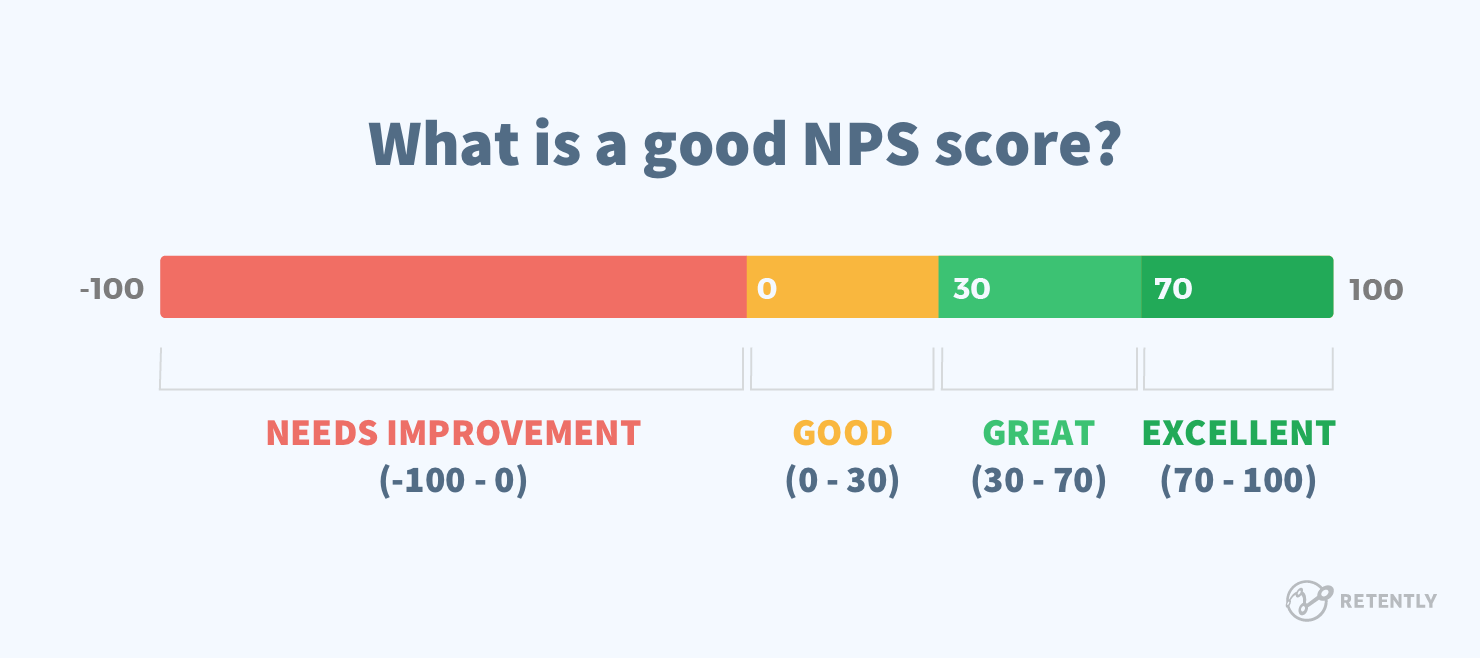 Imaging show the range of NPS and what it means