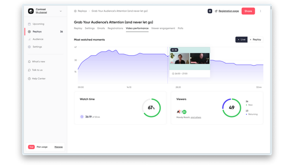 Track realtime analytics with webinar platforms like Contrast