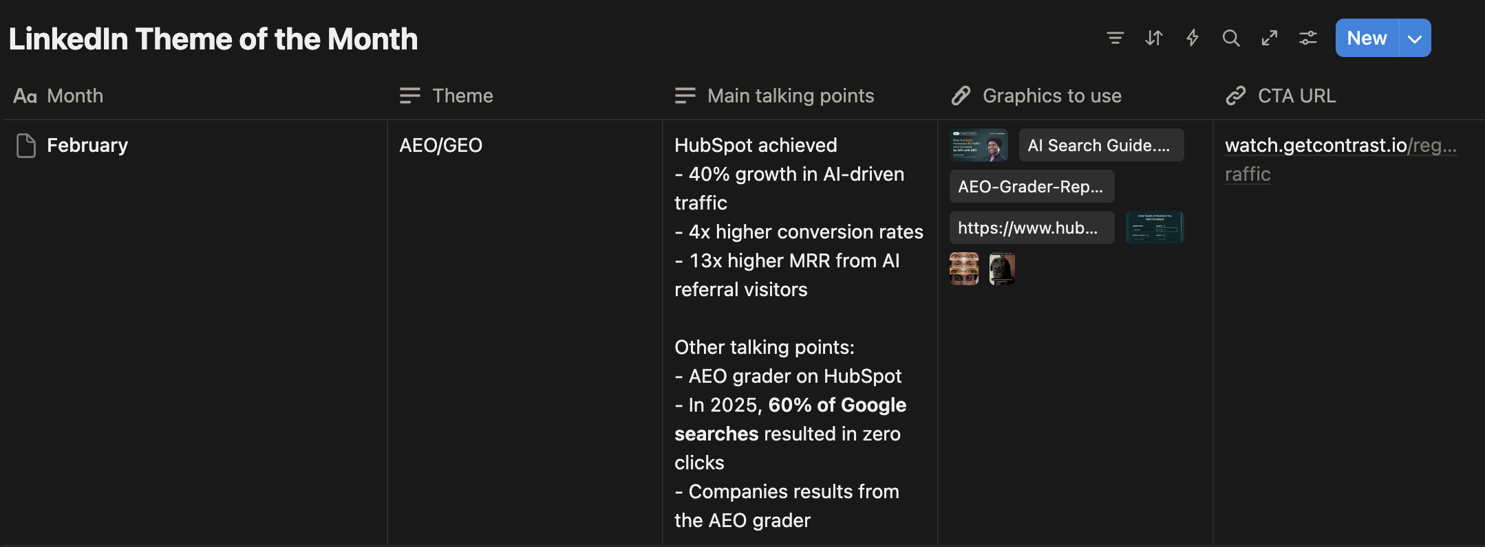 A screenshot of a Notion database titled "LinkedIn Theme of the Month." Columns indicate month, theme, main talking points, graphics, and CTA URL. February's theme is AEO/GEO, focusing on HubSpot's growth and AI-driven traffic.