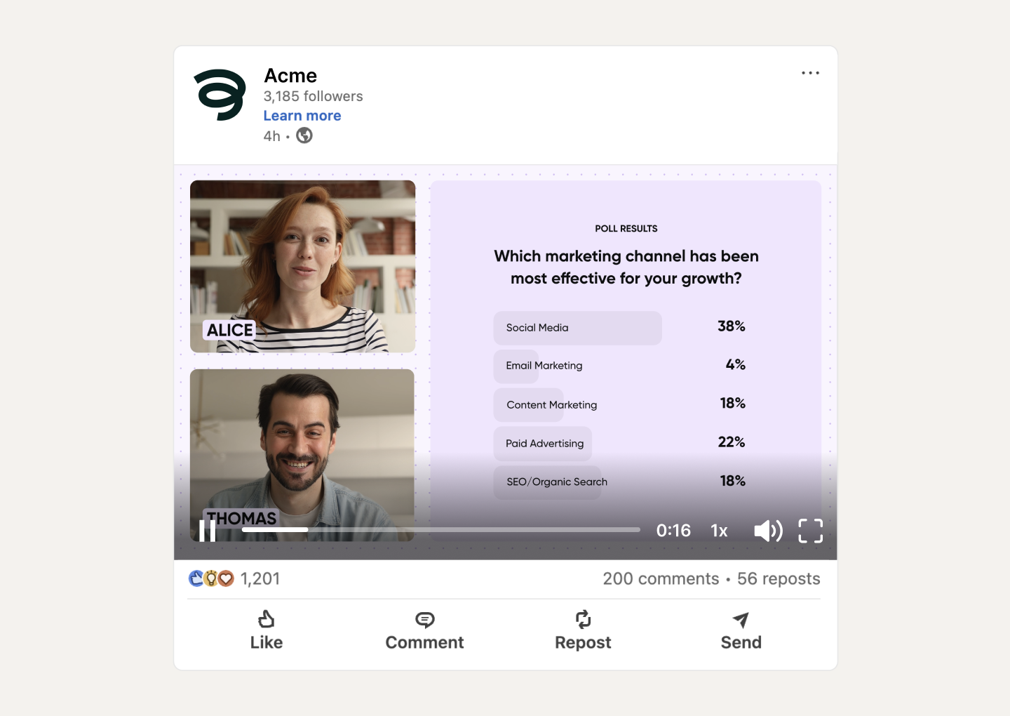 Linkedin video post showiing Alice and Thomas talking. Next to them, a poll displays results: Social Media 38%, Paid Advertising 22%, others less.