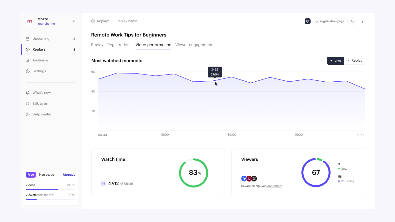 Screenshot of rich analytics dashboard in Contrast's webinar platform