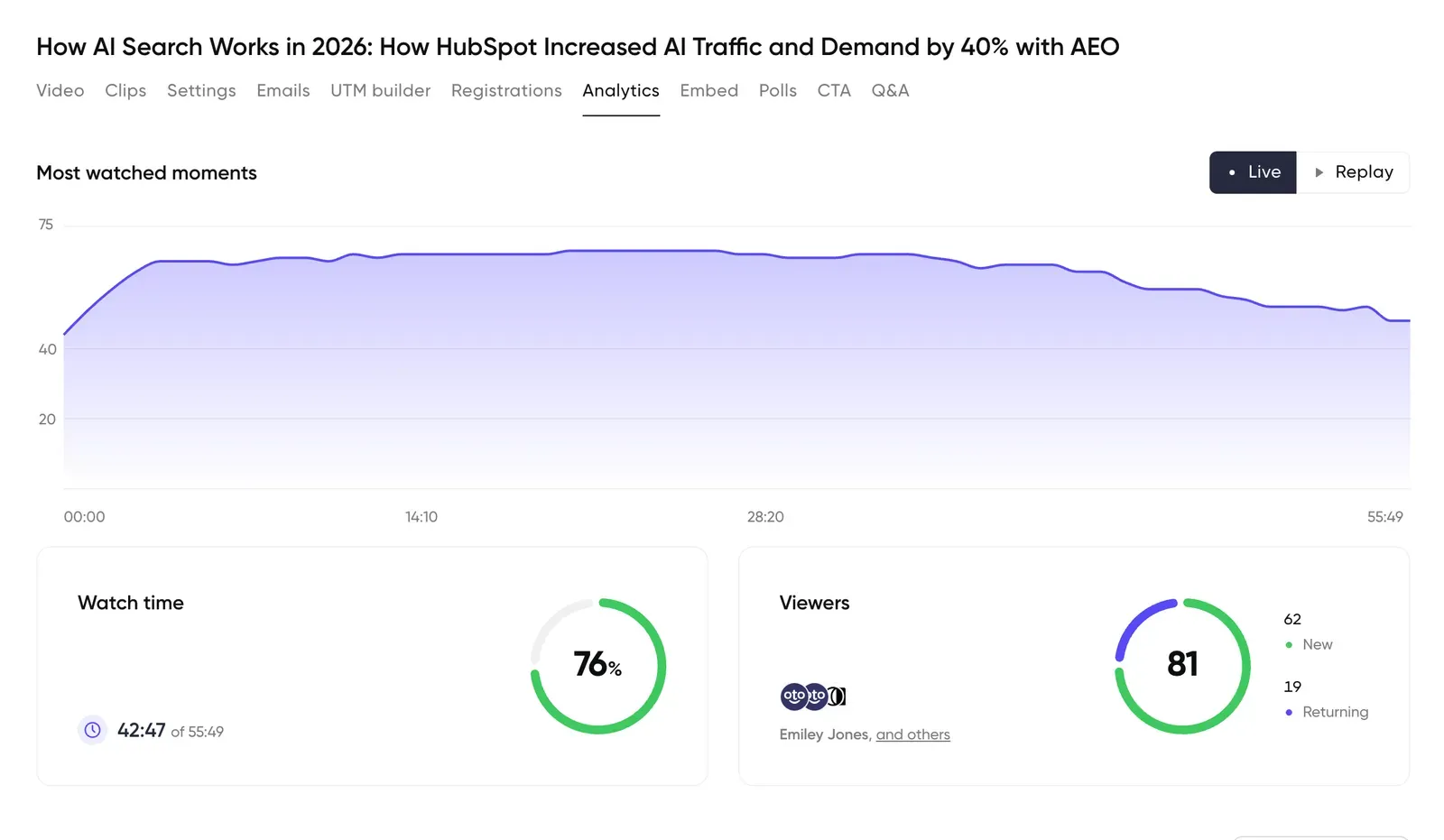 Contrast offers rich webinar analytics directly in your dashboard