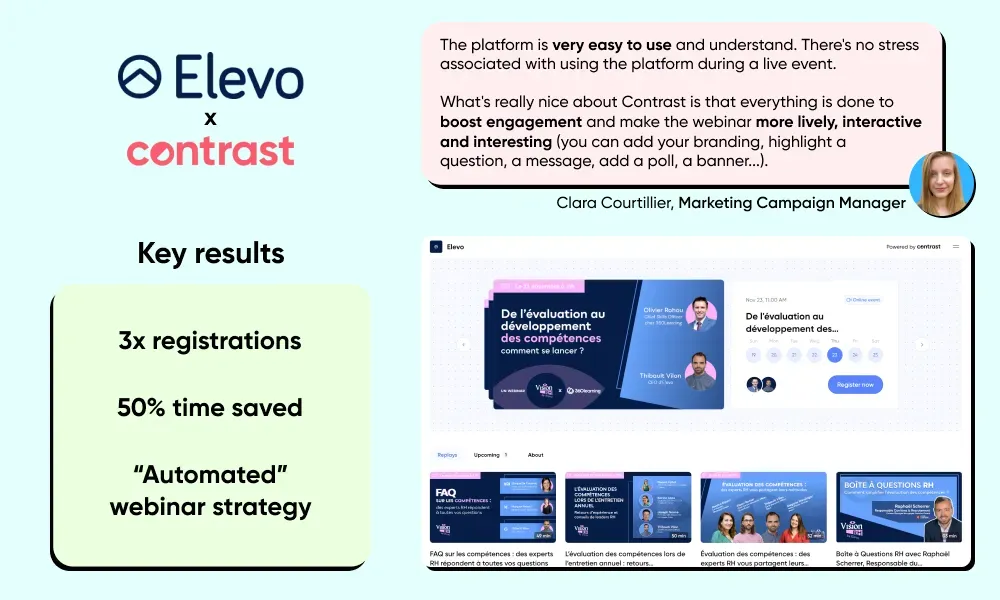 Webinar promotion results showing 300% registration increase using Contrast and HubSpot integration