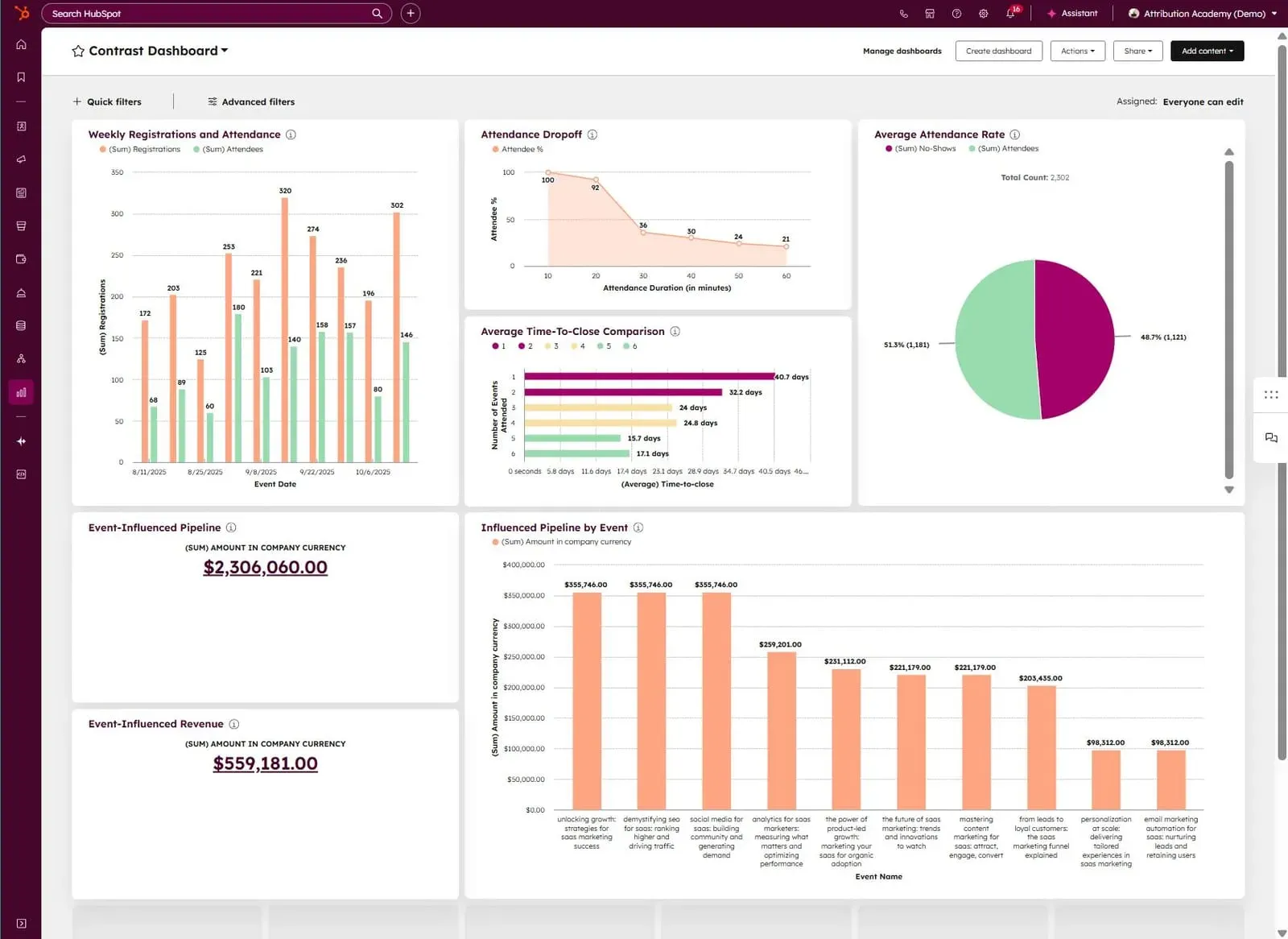 Screenshot of a webinar dashboard on HubSpot created using marketing events