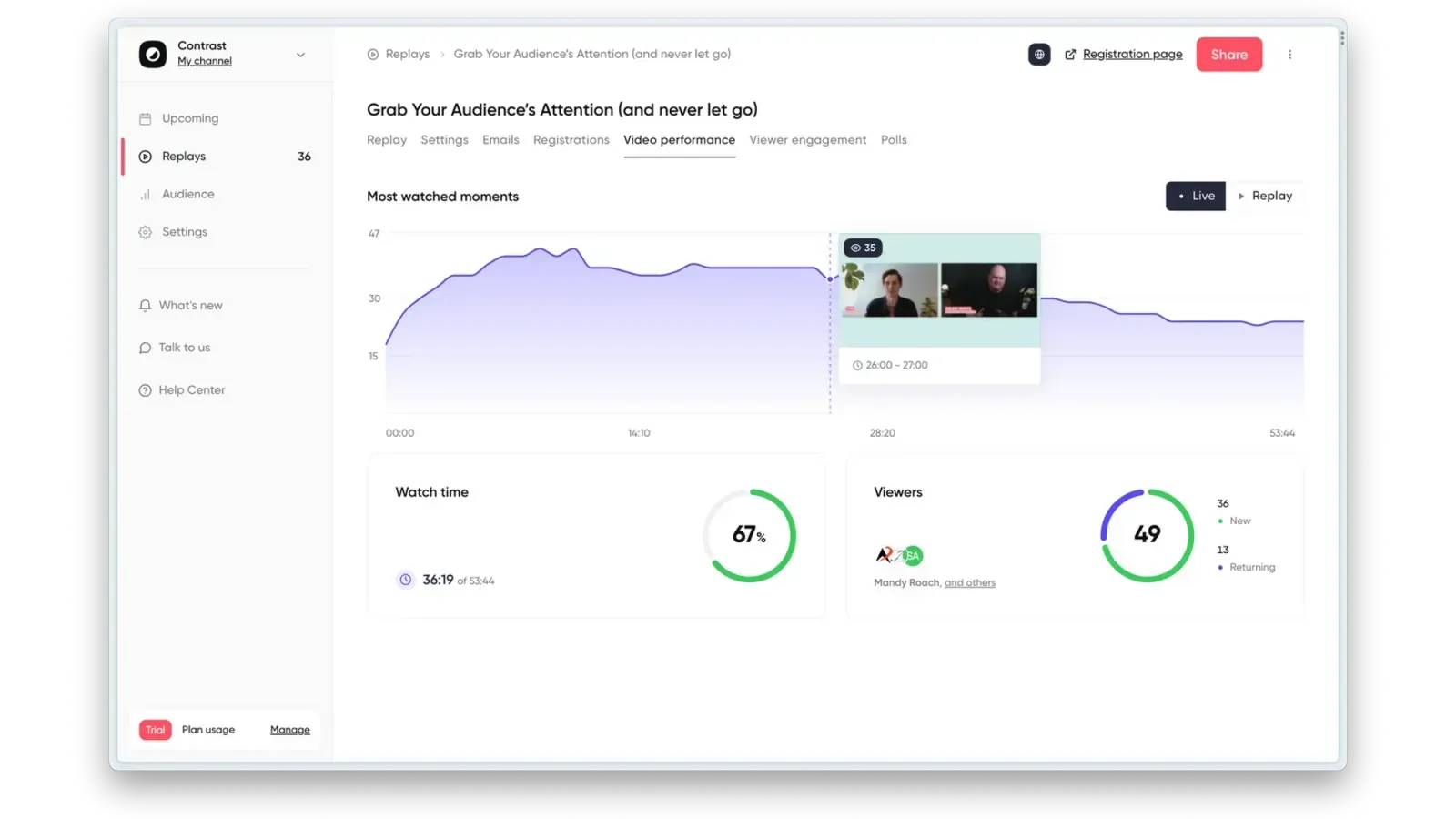 Dashboard showing the Live attendance analytics on Contrast