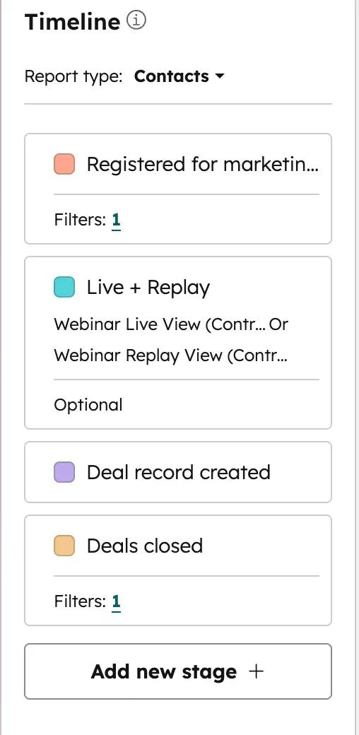Completed HubSpot Customer Journey Analytics setup for webinar attribution showing conversion rates and median time between each stage