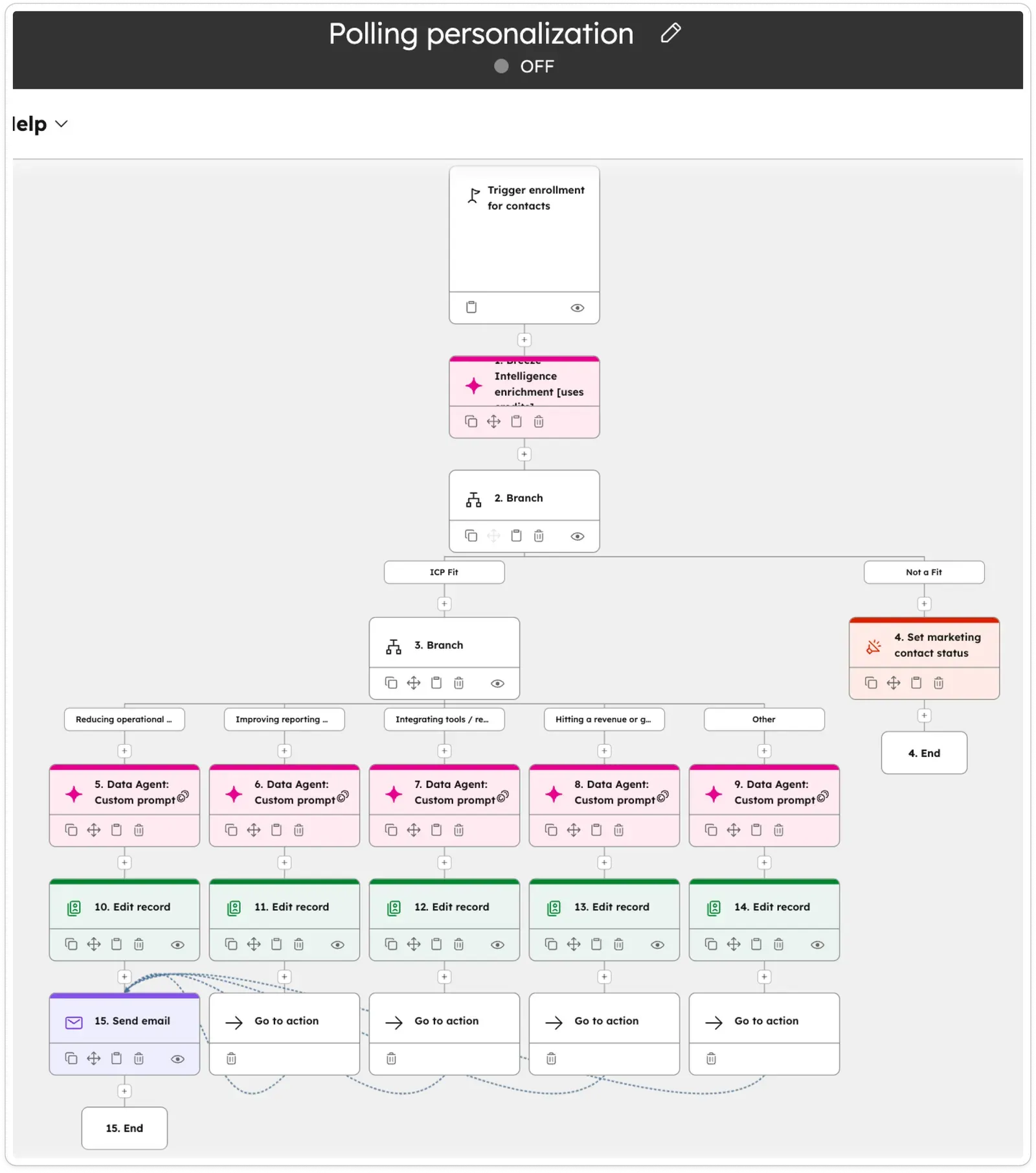 HubSpot workflow using webinar poll App Events to branch follow-up emails with AI-personalized messaging for each poll answer