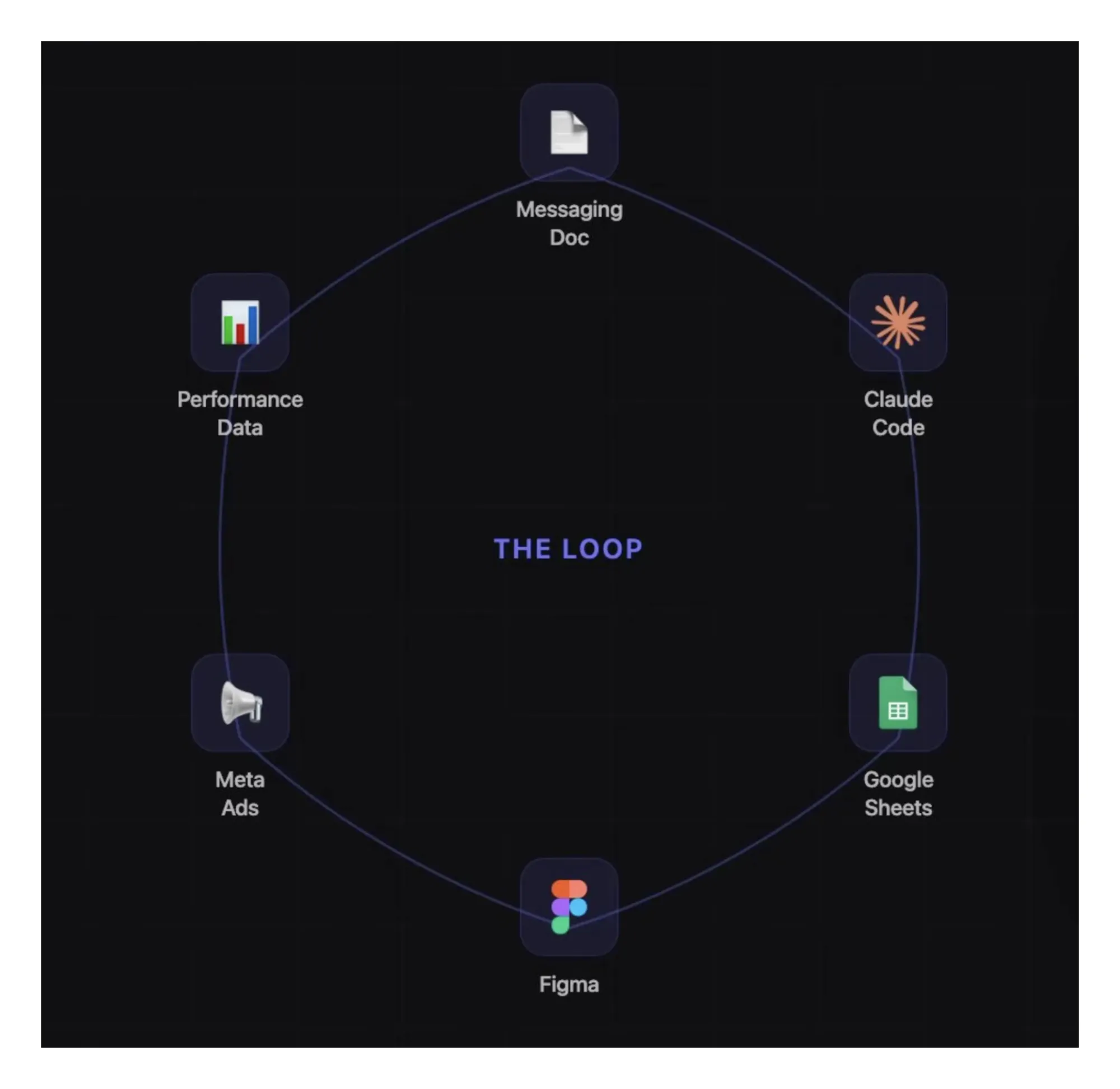 Screenshot showing how the loop works