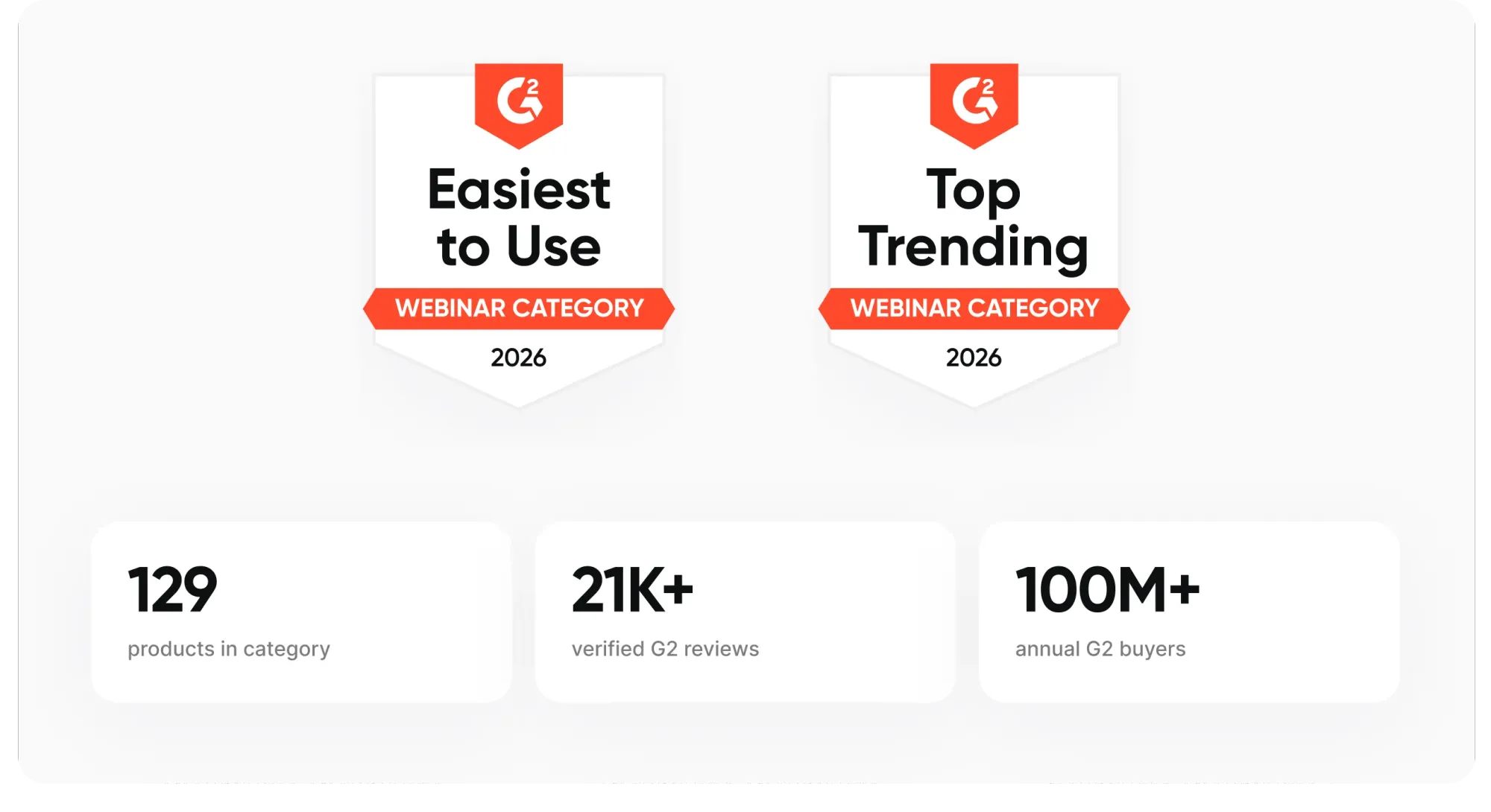 Contrast named Easiest to Use and Top Trending in the G2 Webinar Category 2026, based on 21,000+ verified reviews across 129 products from 100M+ annual G2 buyers