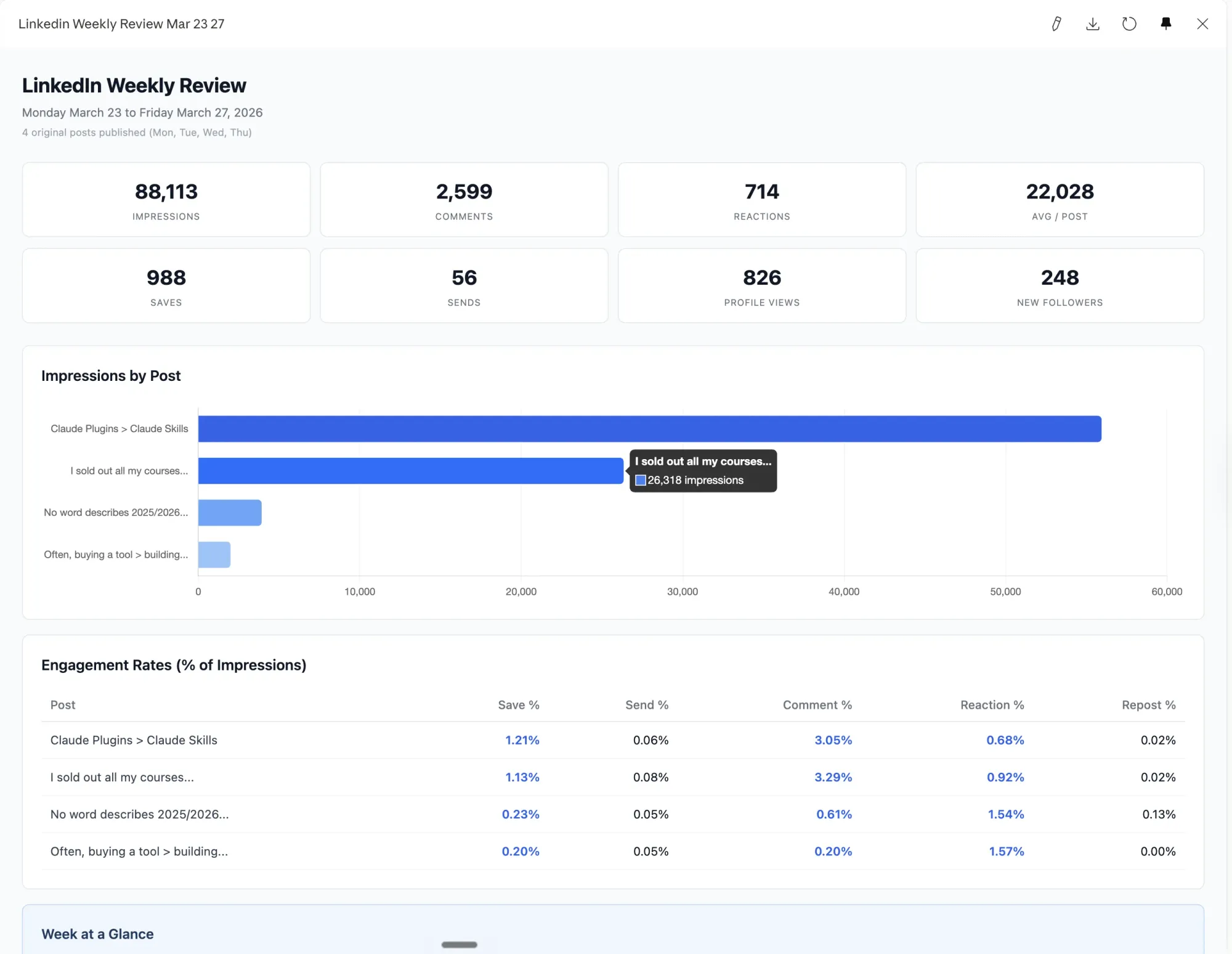 Example of a LinkedIn Dashboard created through Claude Browser Agent