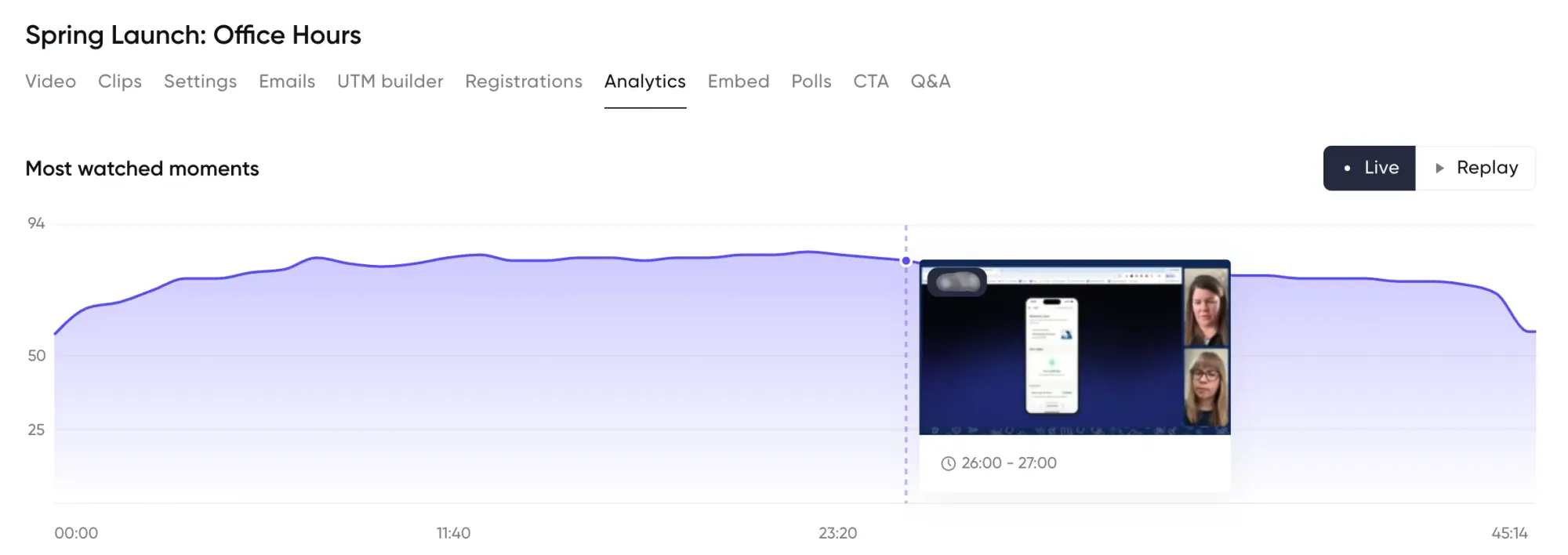 CertifID's webinar completion graph in Contrast Analytics showing a flat retention curve — when people joined, they stayed