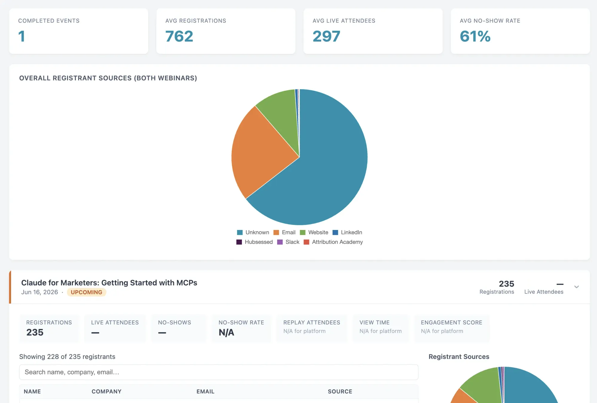 Screenshot of a webinar dashboard created through HubSpot MCP