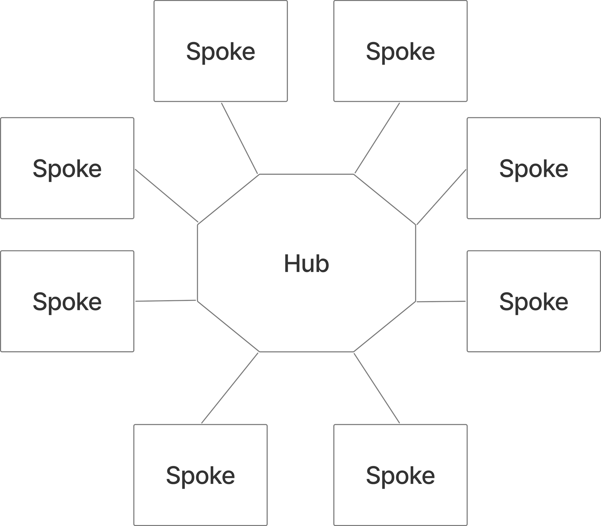Diagram of Hub and Spokes