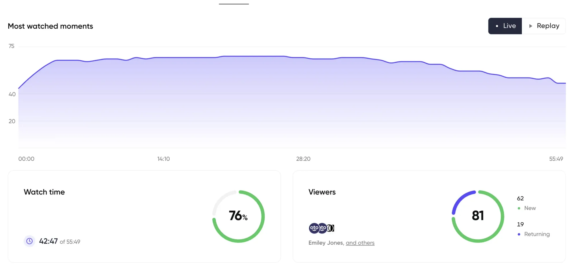 In-app analytics for a webinar inside Contrast webinars