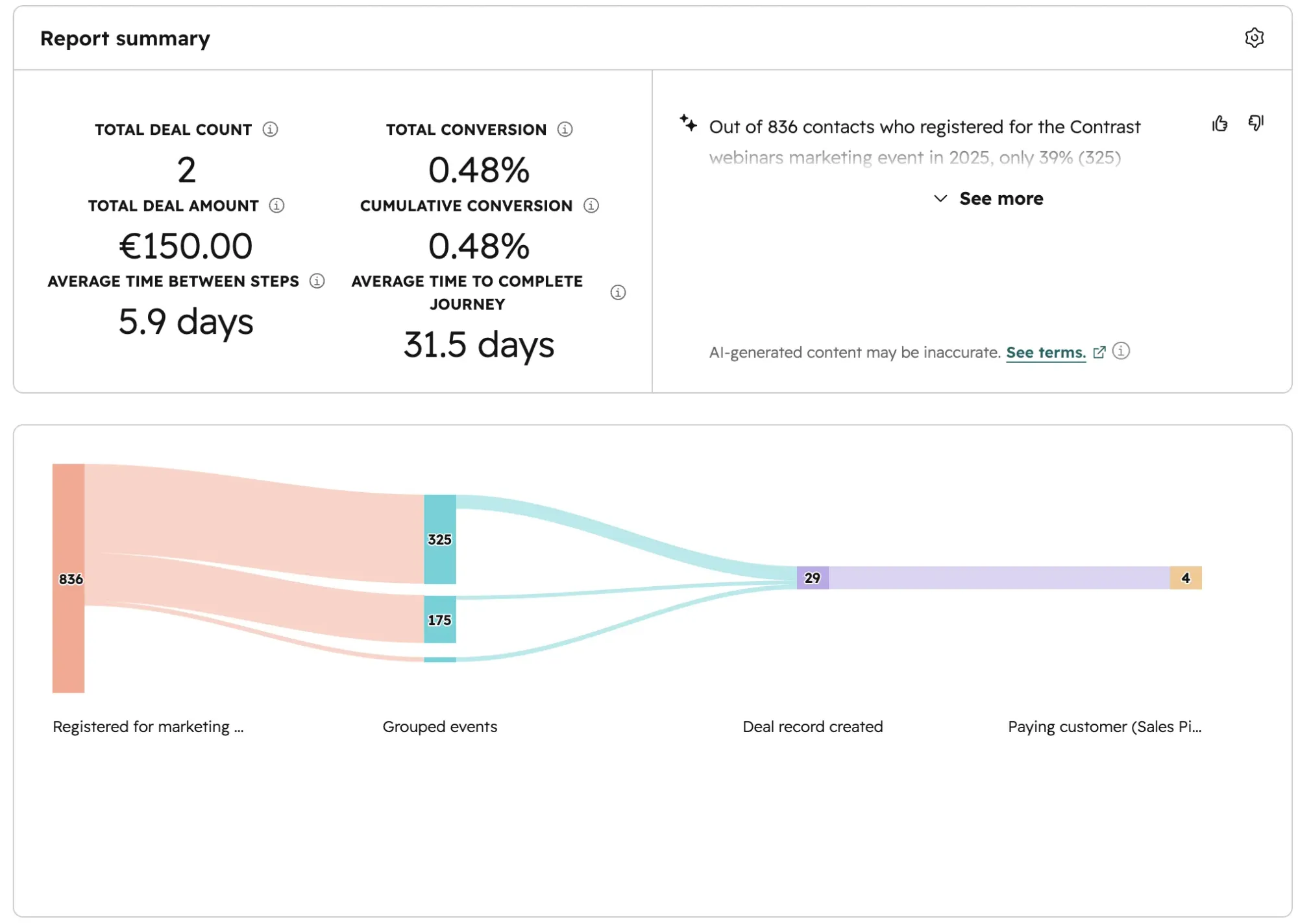 Webinar pipeline journey chart in HubSpot