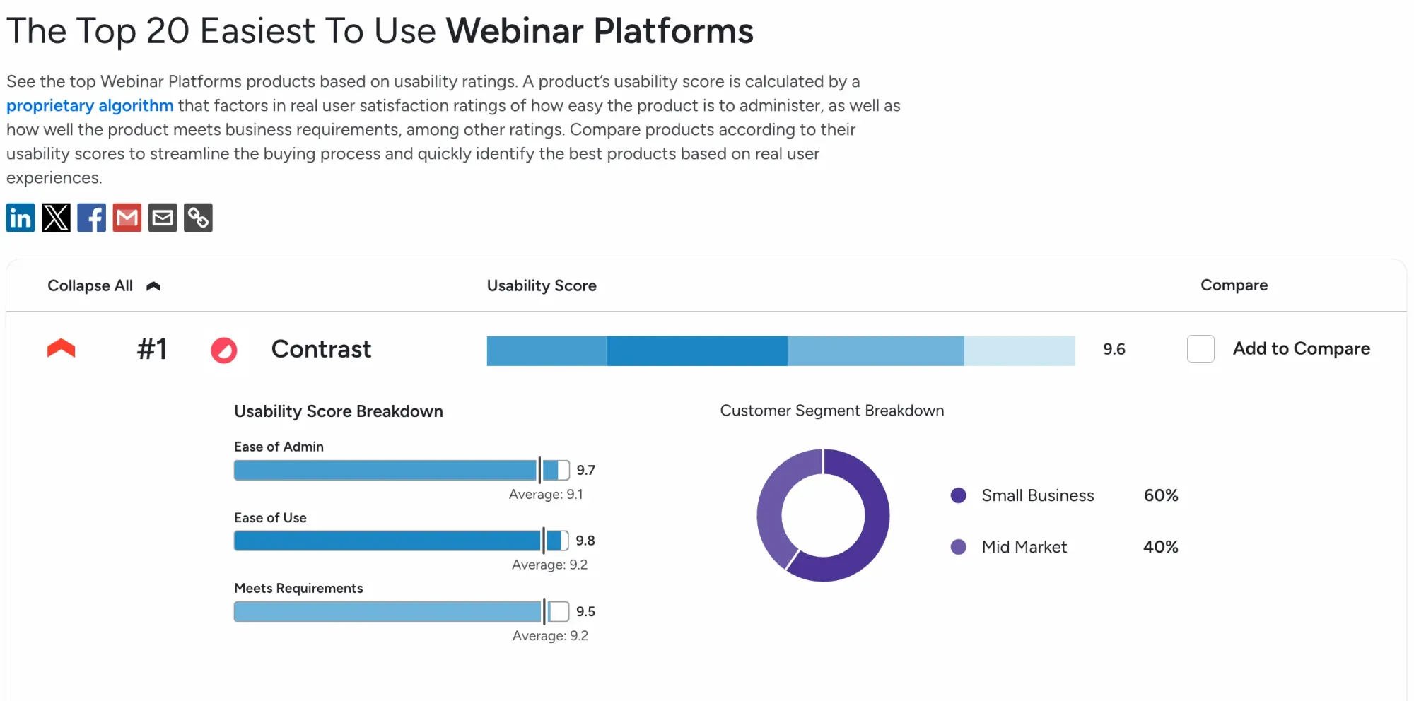Screenshot that shows that Contrast is named the Number 1 Easiest to Use Webinar Platform by G2