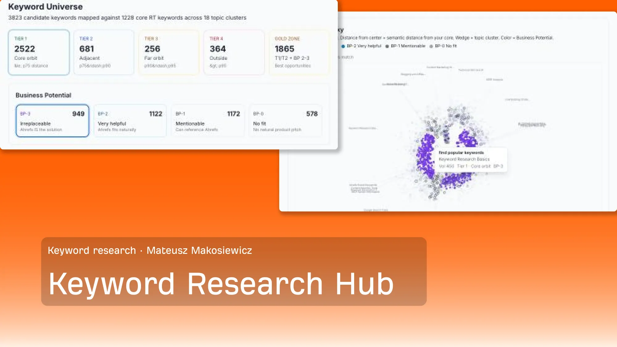 An image from the webinar slides showing a dashboard from the keyword research hub
