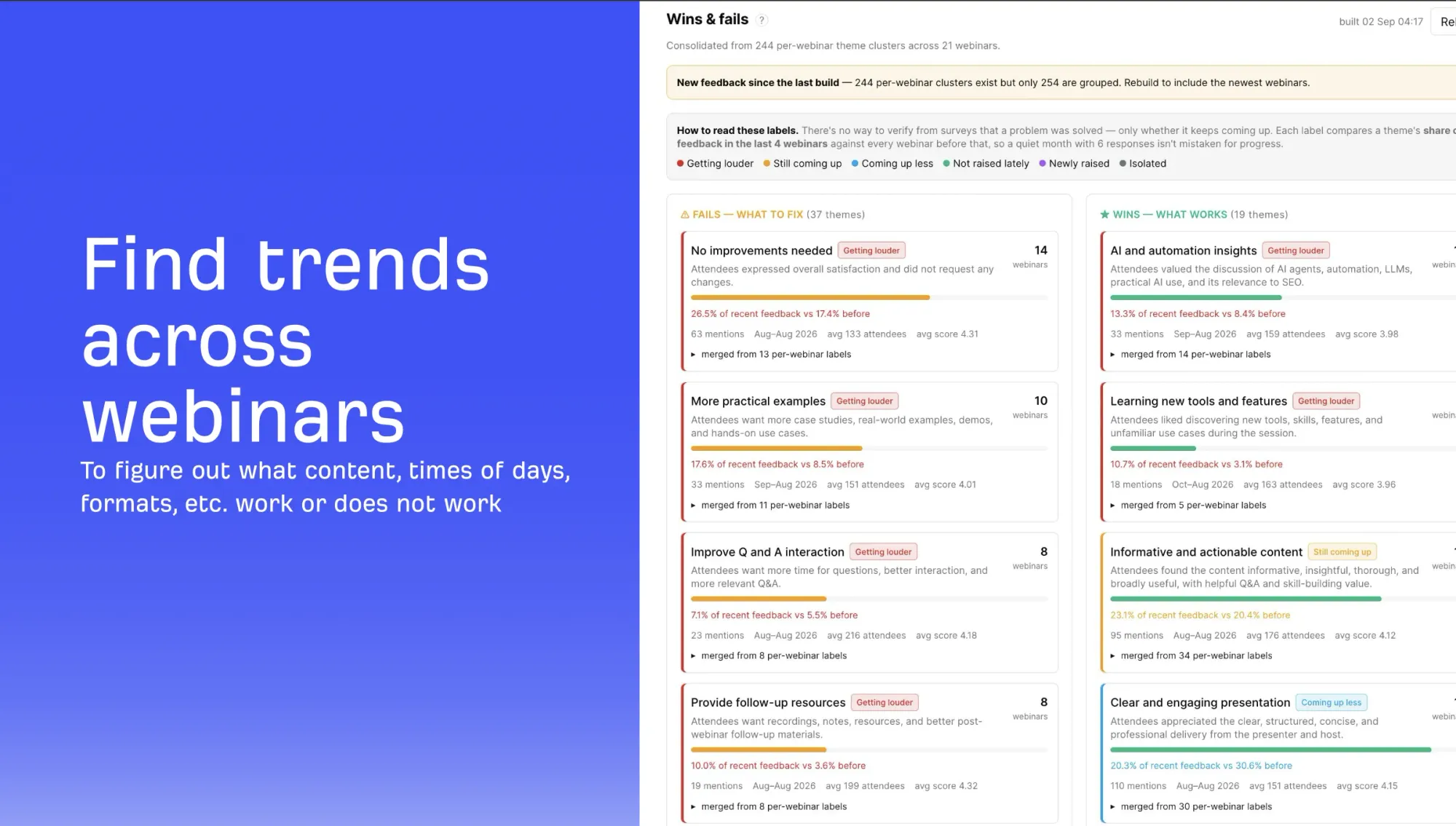 Feedback themes consolidated across 21 webinars and labeled by trend — "getting louder," "still coming up," or "coming up less" — so a webinar team can tell whether a recurring complaint is actually improving or just quiet for one month.