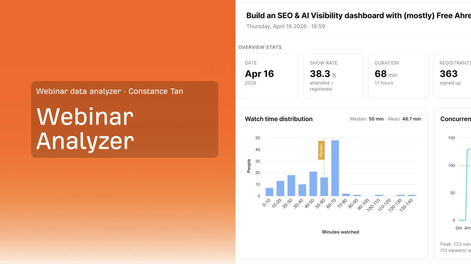 A single-webinar overview: show rate, duration, registrant count, and a full watch-time distribution — showing, for example, that a meaningful cluster of attendees watched the full 60-70 minute session rather than dropping off early.
