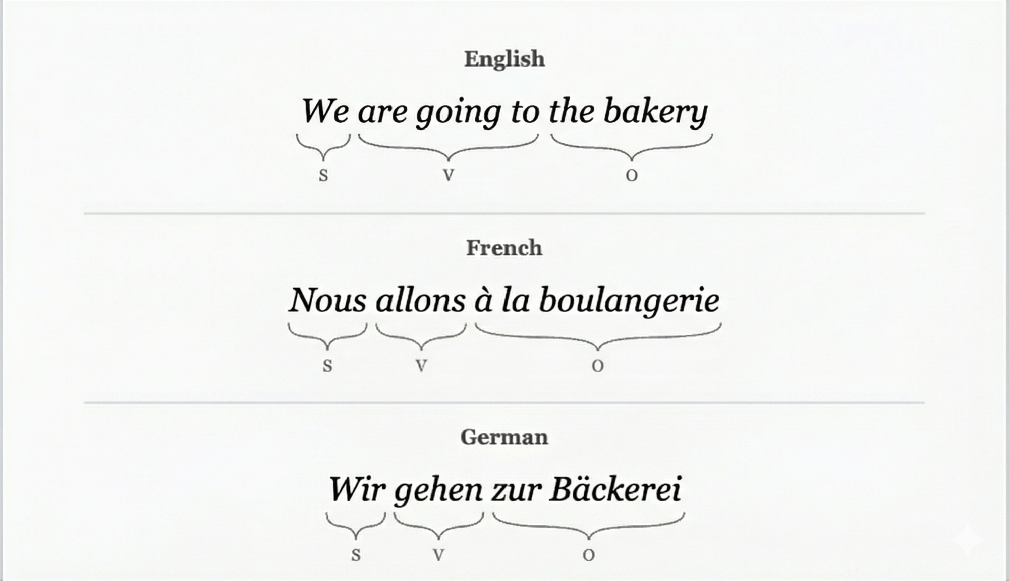 Why English Is A Weird Language