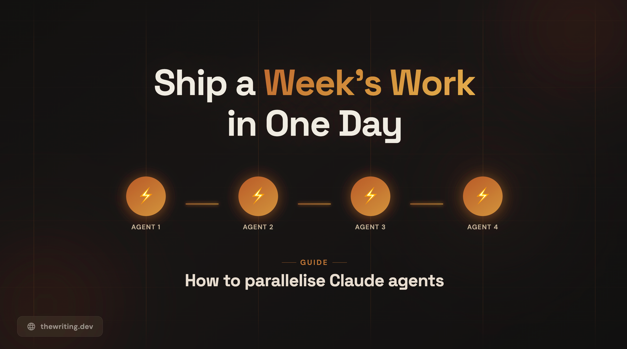 Shipping a Week's Work in a Day using Claude Code