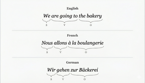 Why English Is A Weird Language
