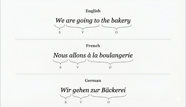 Why English Is A Weird Language