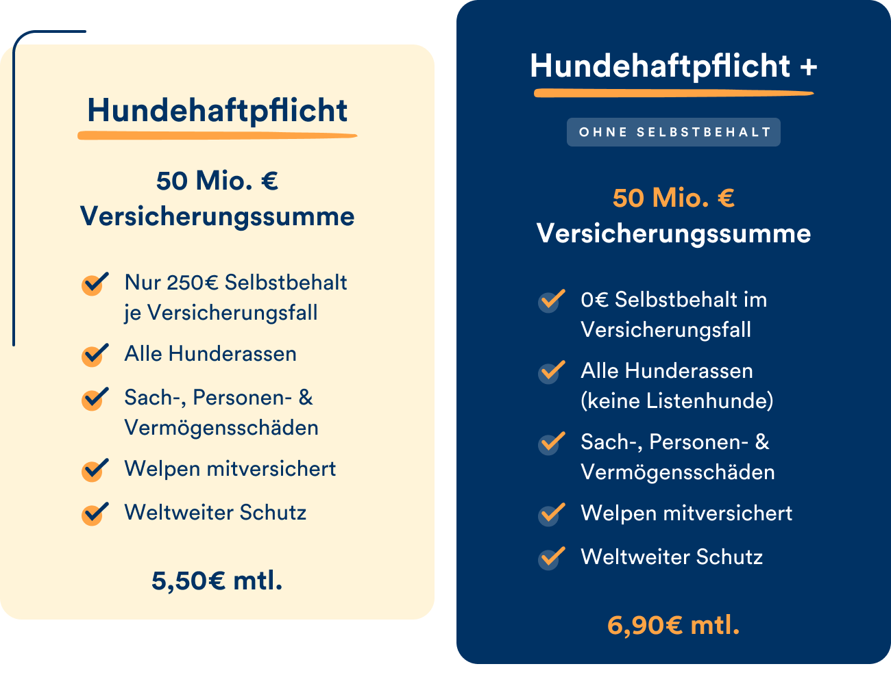 Die petolo Hundehaftpflichttarife im Überblick.