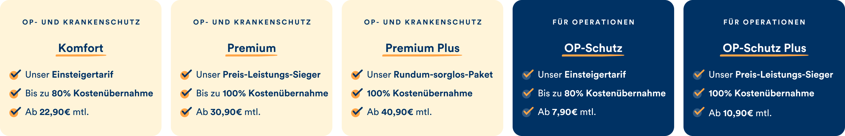 Die petolo Katzentarife im Überblick