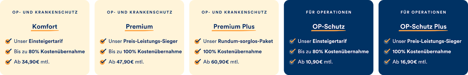 Die petolo Katzentarife im Überblick