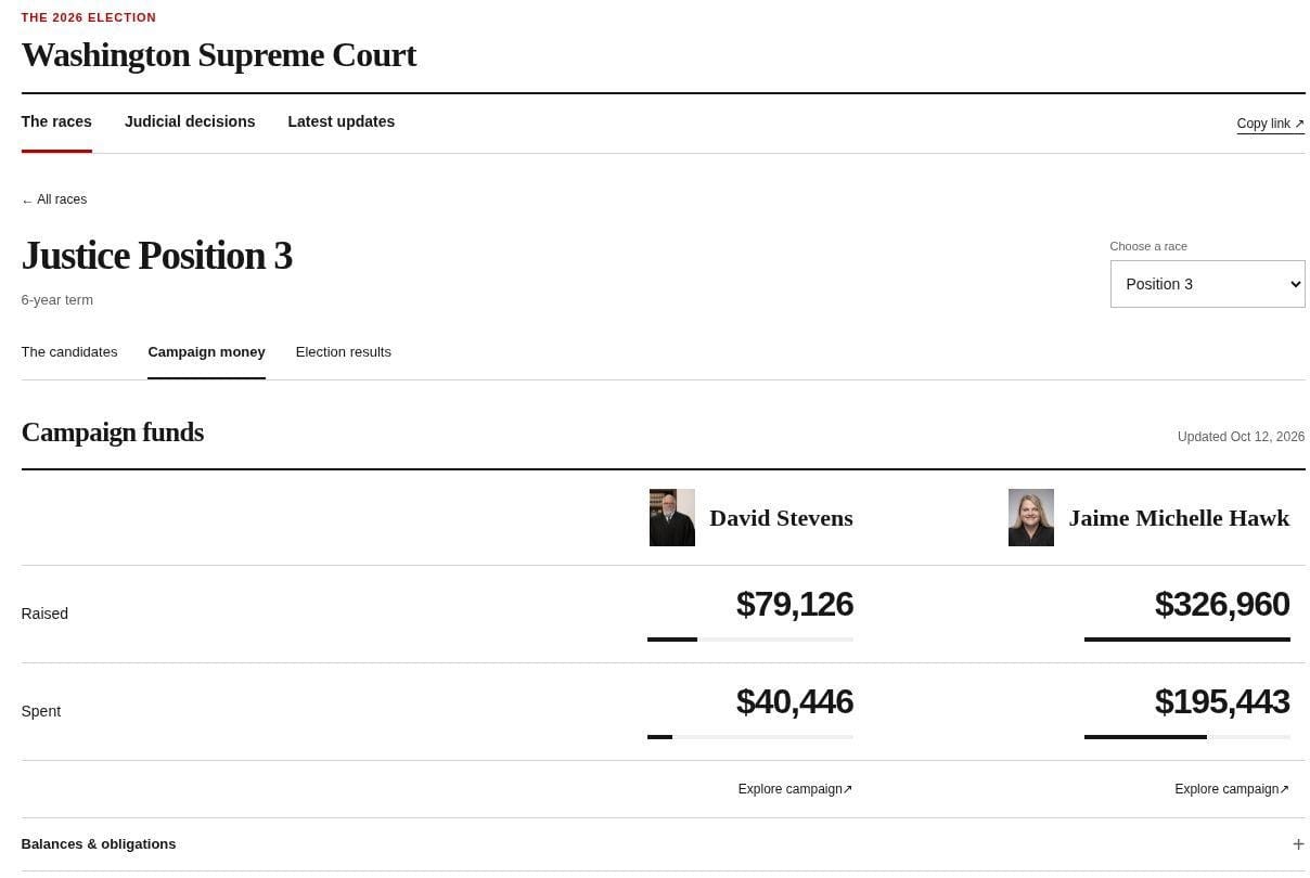 Live screenshot of The Olympic Herald Washington Supreme Court tool: campaign comparison for Position 3