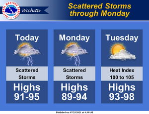 Scattered Storms Through Monday