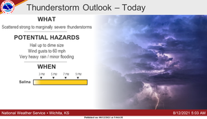 Scattered Thunderstorms Expected Today