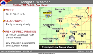 Storms Possible Tonight
