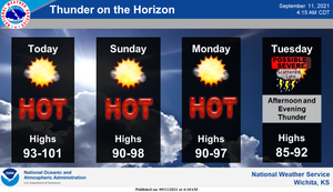 High Near 97 Today, Storms Possible Tuesday