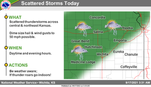 Scattered Storms Today