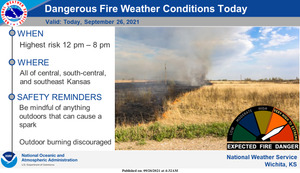 Dangerous Fire Conditions Today