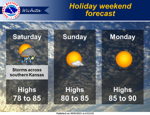 Holiday Weekend Forecast