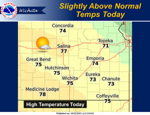 Warmer Today; Storms To The South Tonight