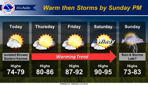 Cool Today, Warm Through Saturday, Storms Sunday