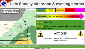 Small Chance of Storms Sunday
