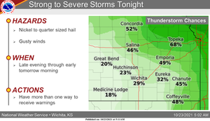 46% Chance Of Storms Tonight