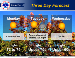 Chance Of Storms Tuesday