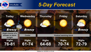 Warmer Today, Cold Front Moving In Tonight