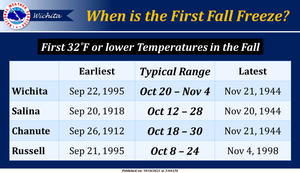 The First Fall Freeze