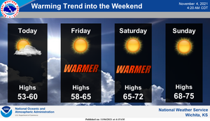 Warmer Weekend Ahead
