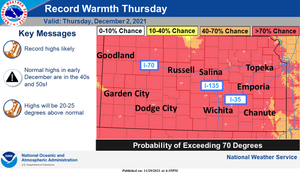 Record Warmth Expected Friday