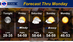 Dry & Breezy Though Monday